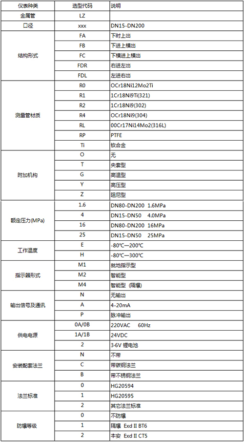 防腐型浮子流量計規(guī)格選型表