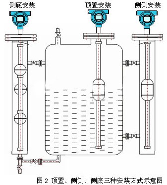 浮球式液位變送器安裝方式圖