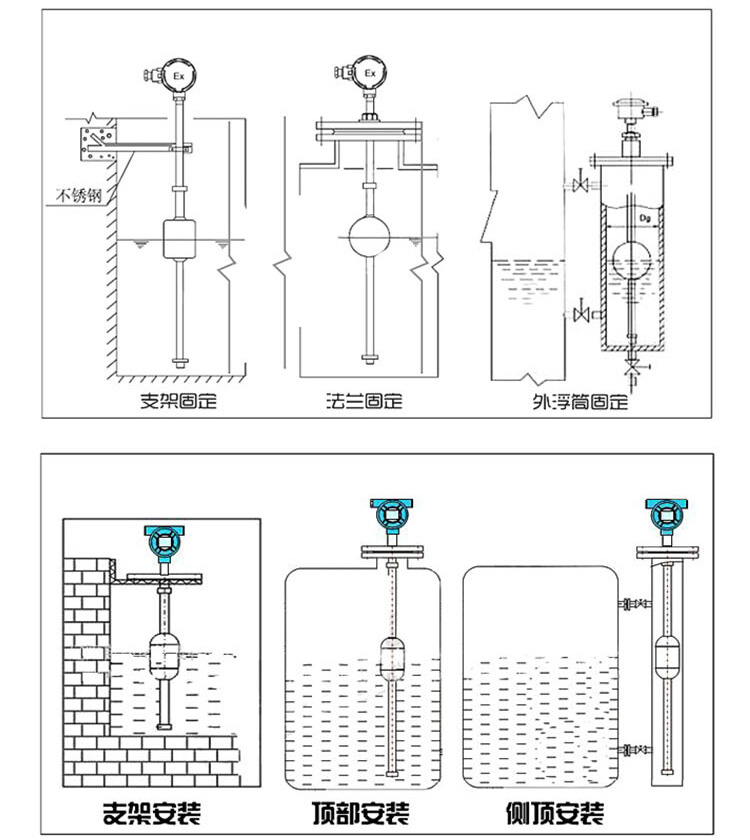 不銹鋼浮球液位計(jì)安裝示意圖