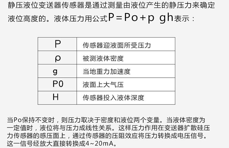 不銹鋼浮球液位計(jì)工作原理圖