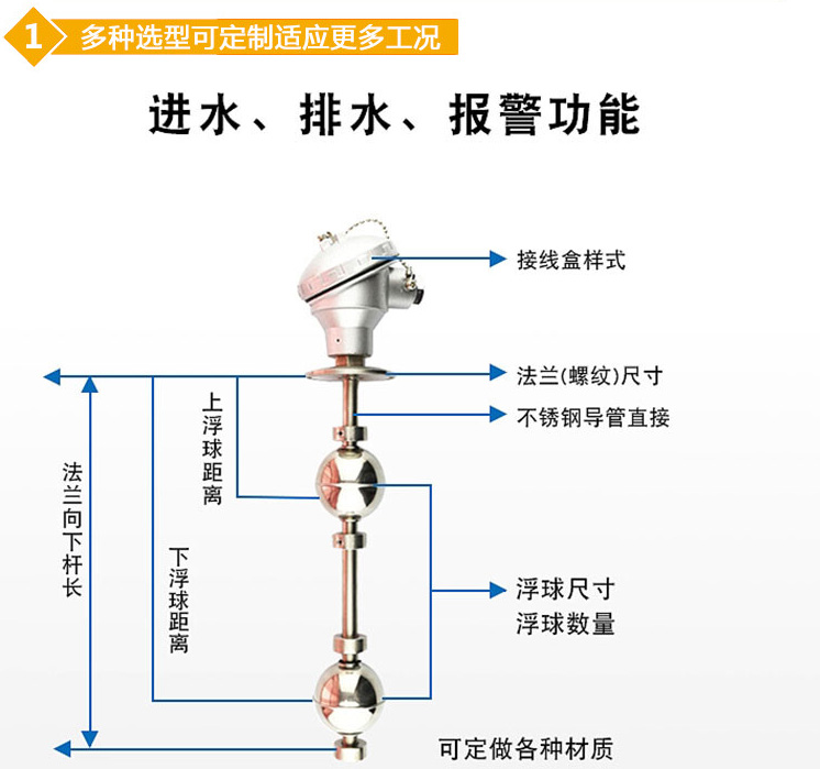 衛(wèi)生級(jí)浮球液位計(jì)結(jié)構(gòu)圖