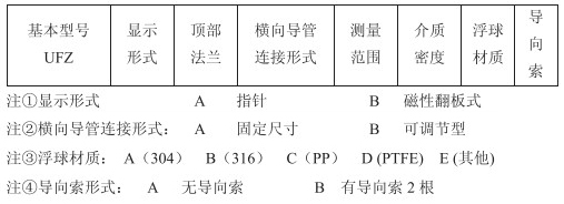 浮子重錘液位計(jì)選型參數(shù)對照表