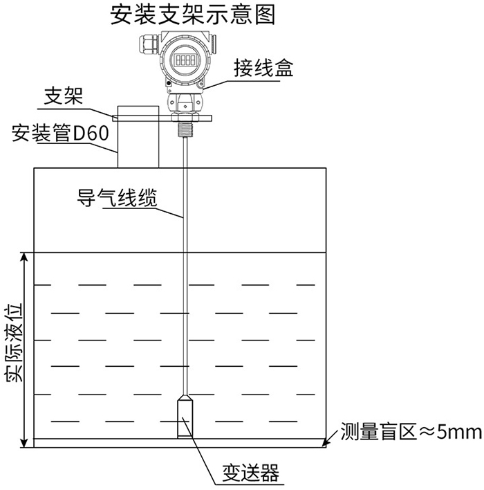 投入式靜壓液位計(jì)支架安裝示意圖