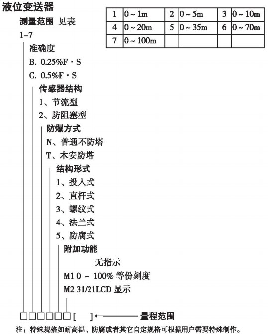 側(cè)裝靜壓式液位計規(guī)格選型表