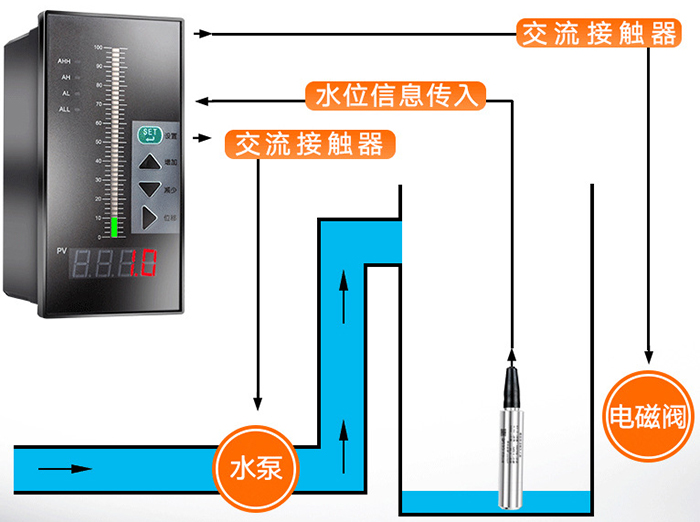 投入式液位計(jì)工作原理圖