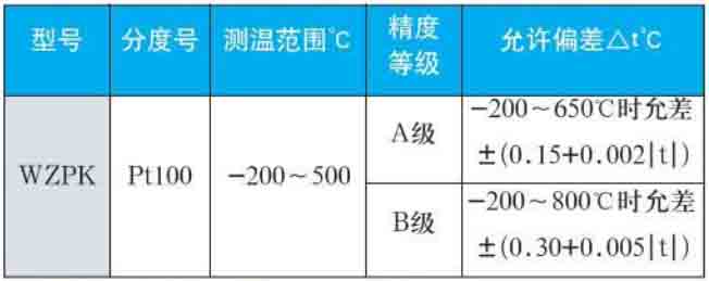 表面貼片熱電阻量程規(guī)格選型表