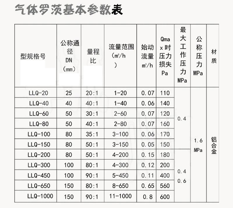 空氣羅茨流量計技術(shù)參數(shù)對照表