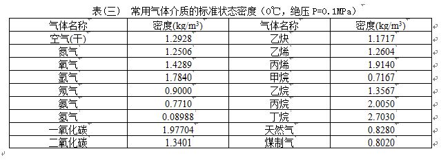 液體渦街流量計(jì)氣體介質(zhì)密度對照表