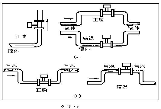 顯示型渦街流量計(jì)安裝注意事項(xiàng)