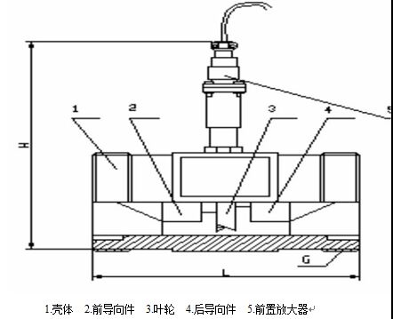 高精度渦輪流量計4-10傳感器結(jié)構(gòu)及安裝示意圖