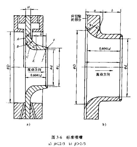 差壓式流量計(jì)標(biāo)準(zhǔn)噴嘴圖