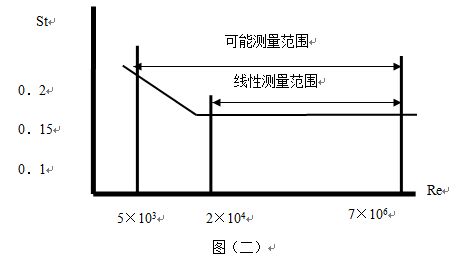 丁烷流量計工作原理圖