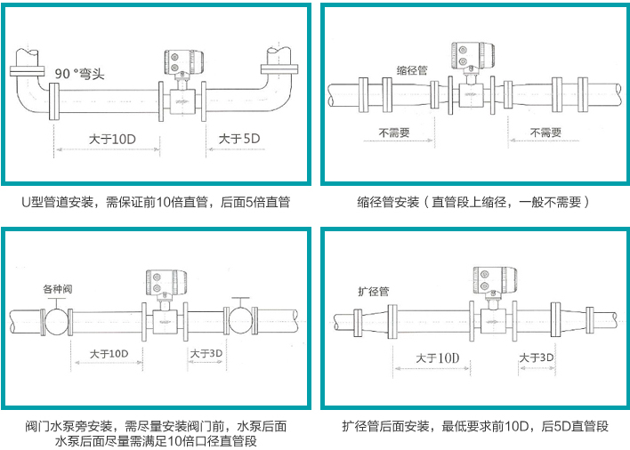 淡水流量計安裝注意事項(xiàng)