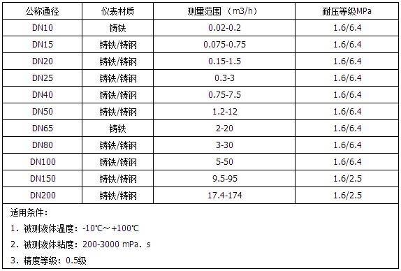 高粘度型重油流量計(jì)測量范圍對照表