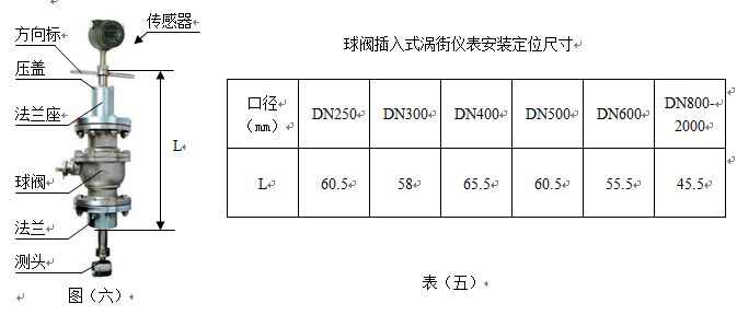 插入式三氯乙烯流量計(jì)安裝尺寸對照表