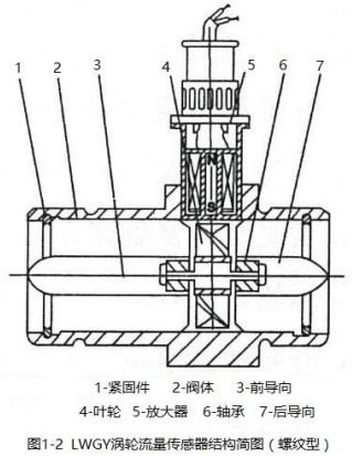 dn100渦輪流量計螺紋型結(jié)構(gòu)圖