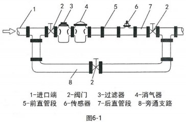 dn100渦輪流量計傳感器安裝布置圖