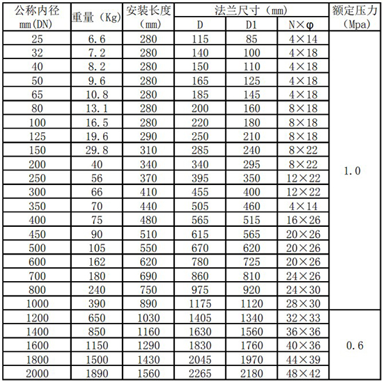 小流量氣體質(zhì)量流量計(jì)管道式尺寸表