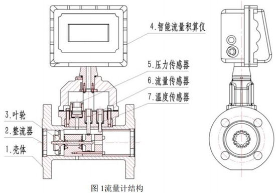 溫壓補償型氣體渦輪流量計結構圖