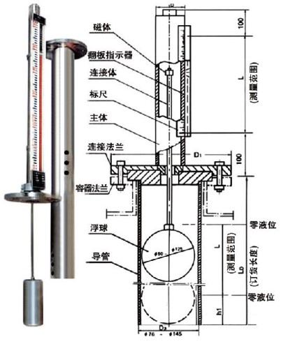 頂裝式磁性液位計工作原理圖