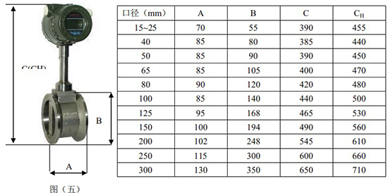渦街流量計尺寸對照表